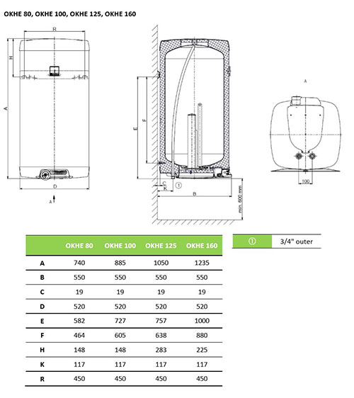OKCE elektrische boilers afmeting schema
