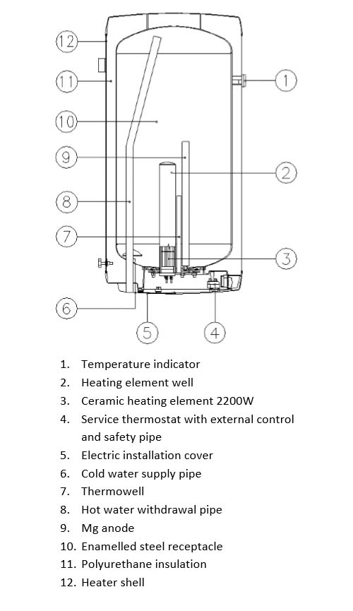 OKCE elektrische boilers eigenschappen
