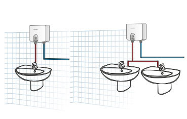 doorstroomboiler ecosink