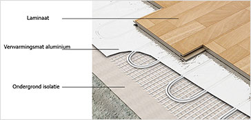 elektrische vloerverwarmingsmat aluminium