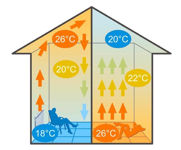 laminaatverwarming resultaat