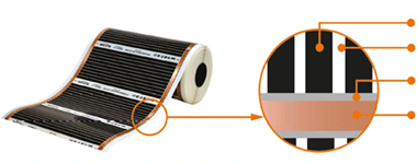 laminaatverwarming technologie