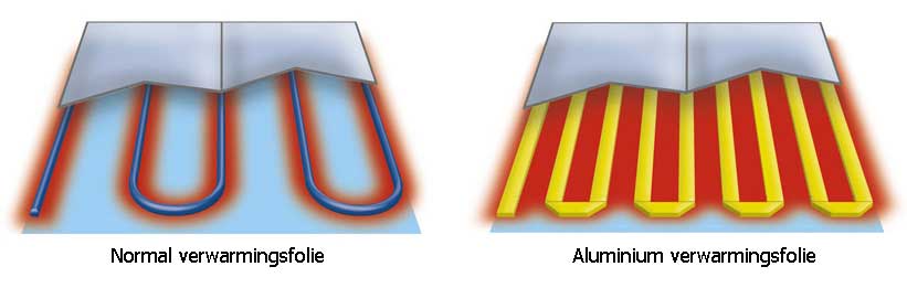 aluminium verwarmingsfolie