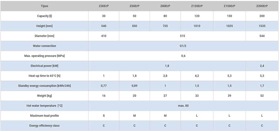 elektrische boiler z erp tabel