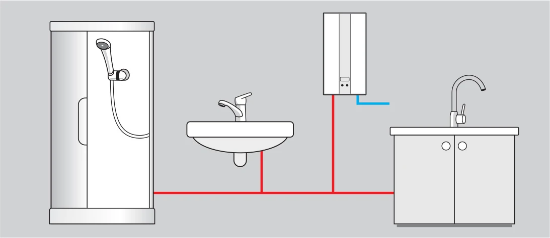 elektrische geiser badkamer