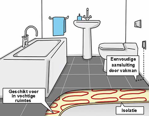 Badkamer vloerverwarming |