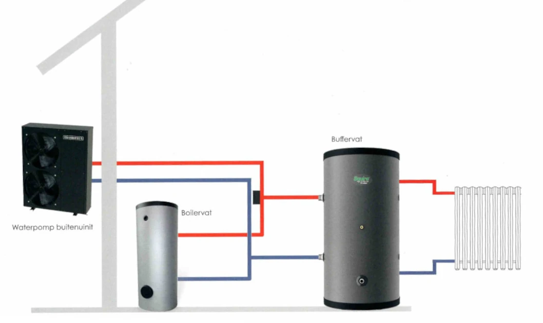 warmtepomp monoblock all electric