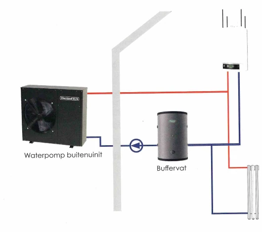 warmtepomp monoblock hybride