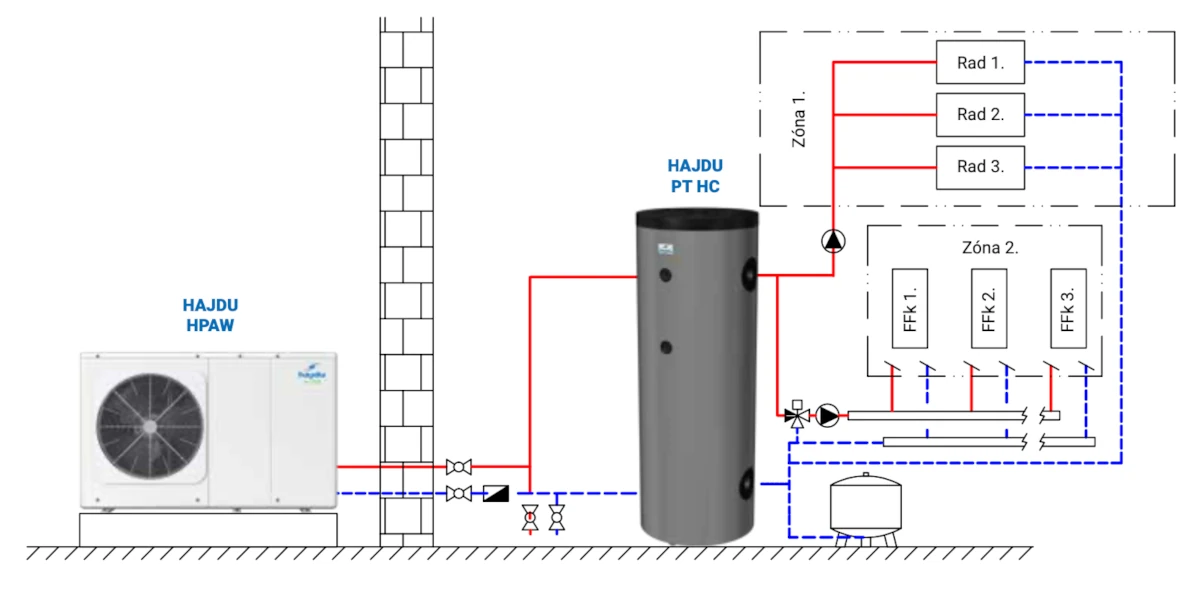 hpaw monoblock warmtepomp installatie verwarming schema