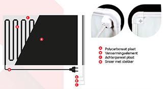 warmtepaneel w-radiant opbouw